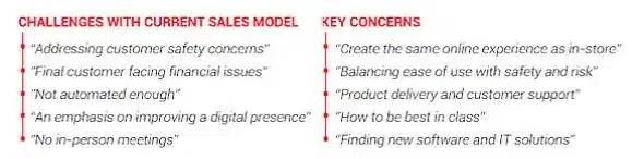 challenges with current Sales model