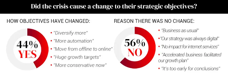 Did this crisis cause a change to their strategic