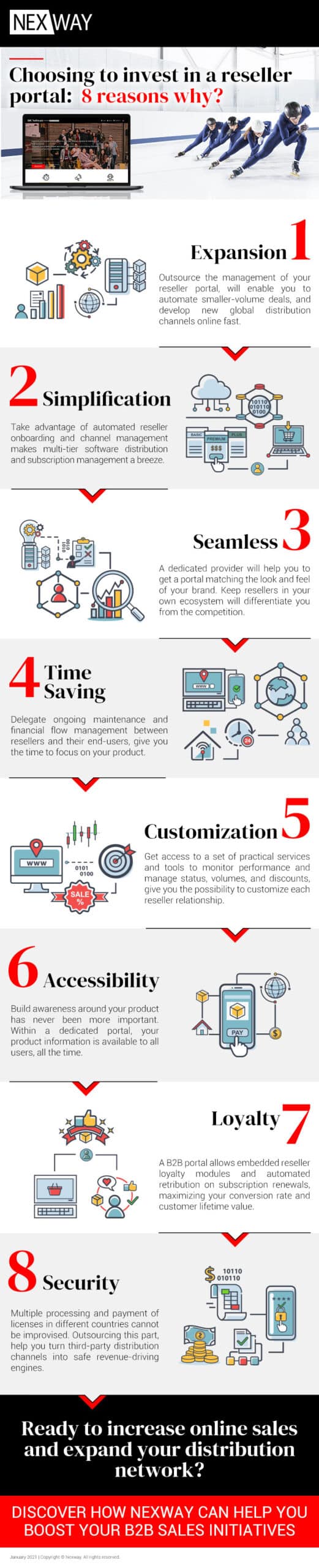 Choosing to invest in a Reseller Portal: 8 reasons why ?