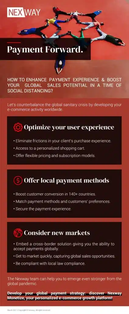 Infographic - Payment Forward