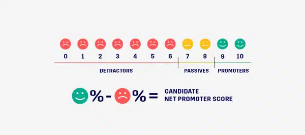 net-promoter-score-e1618323564516