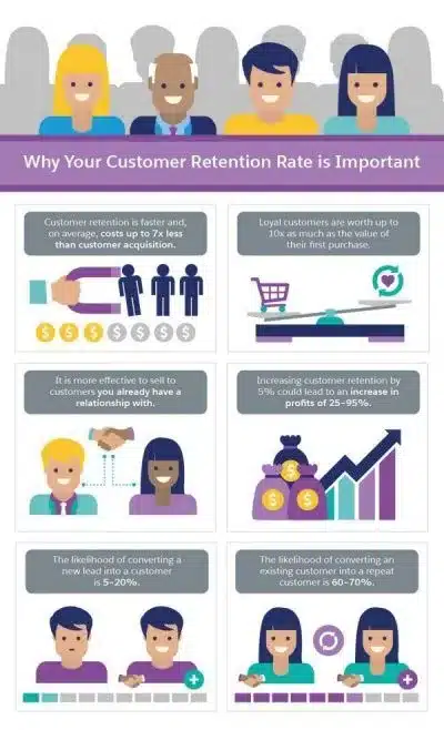 why-your-customer-retention-rate-is-important-e1618323500410