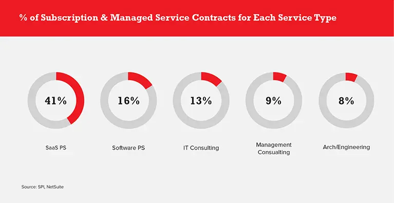 Subscriptions-in-the-Software-Industry