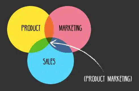What_Is_Product_Marketing