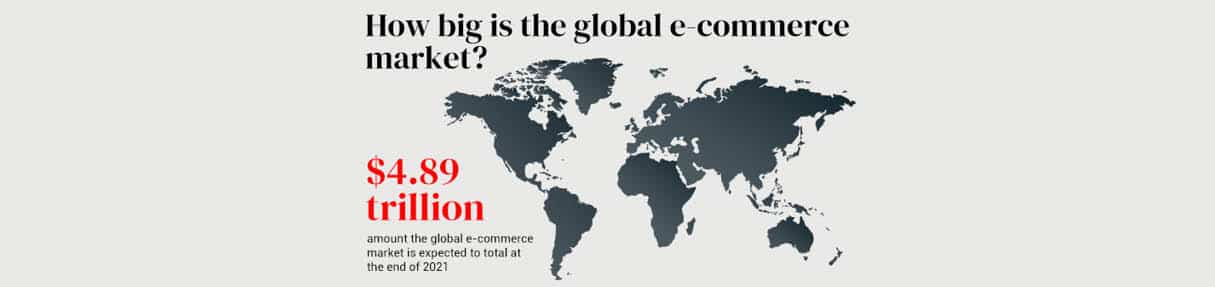 Global e-Commerce 2022 and Beyond