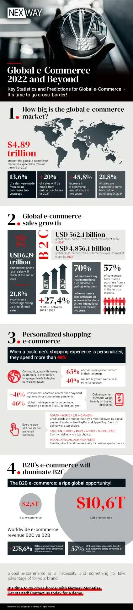 Infographic - Global eCommerce