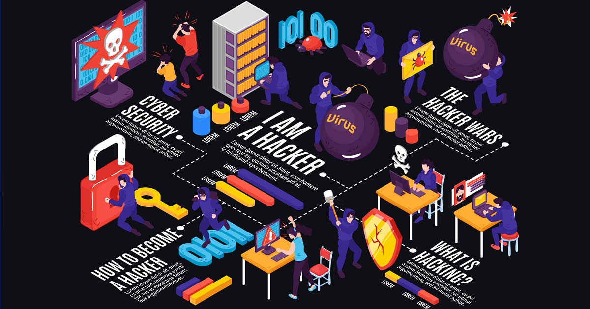 Online Fraud – Facts & Statistics Infographic