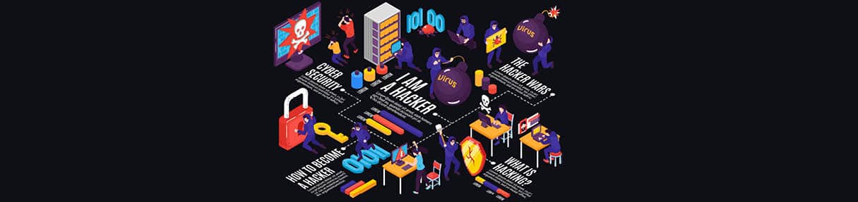 Infographic: Online Fraud - Facts & Statistics