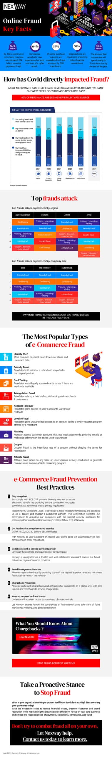Infographic - Online Fraud Facts & Statistics