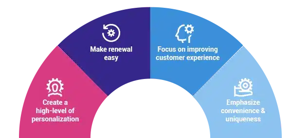 Best Practices for your Subscription-Based Business