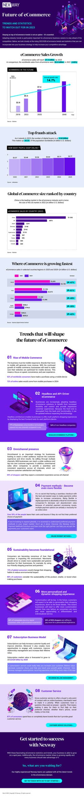 Infographic - eCommerce trends & statistics for in 2023
