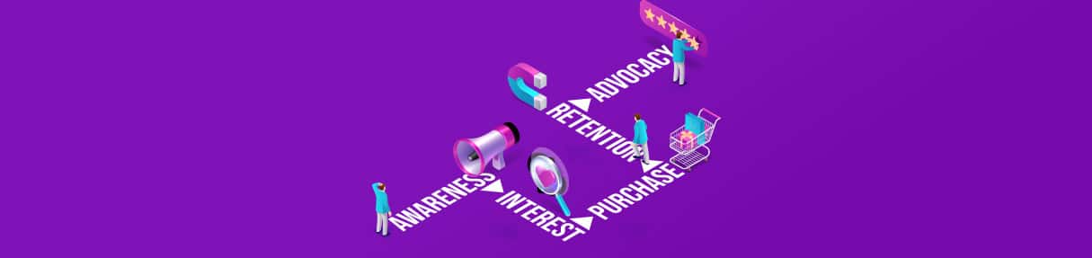 Build a Memorable eCommerce Customer Experience
