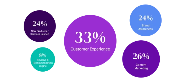 forbes experience