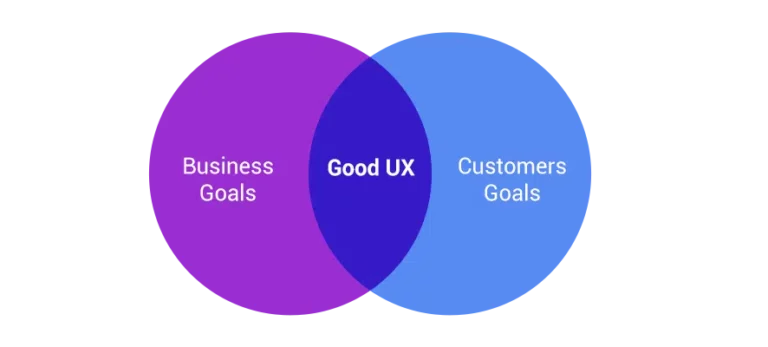 customer experience