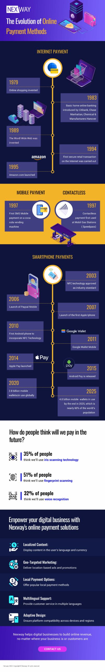 Infography-The-Evolution-of-Payment-Methods_page-0001