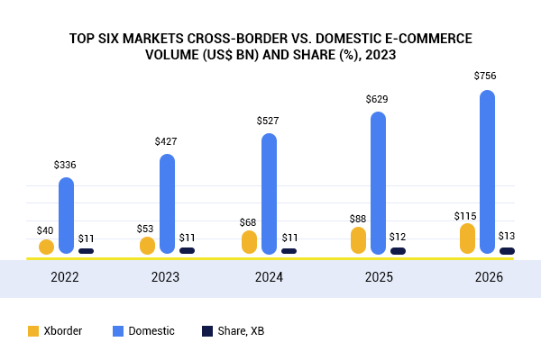 TOP-SIX-MARKETS-CROSS-BORDER-VS