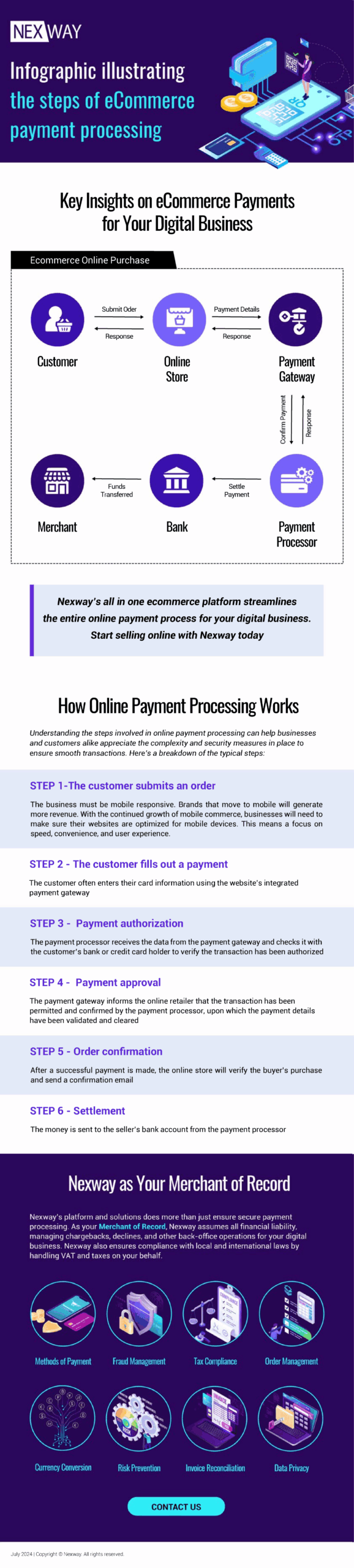 The steps of eCommerce payment processing