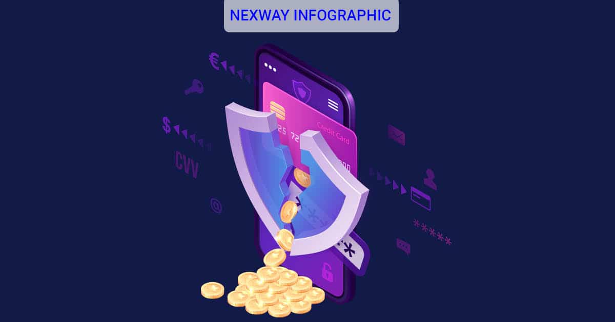 Fraud Trends for 2025 in Digital Goods – Infographic