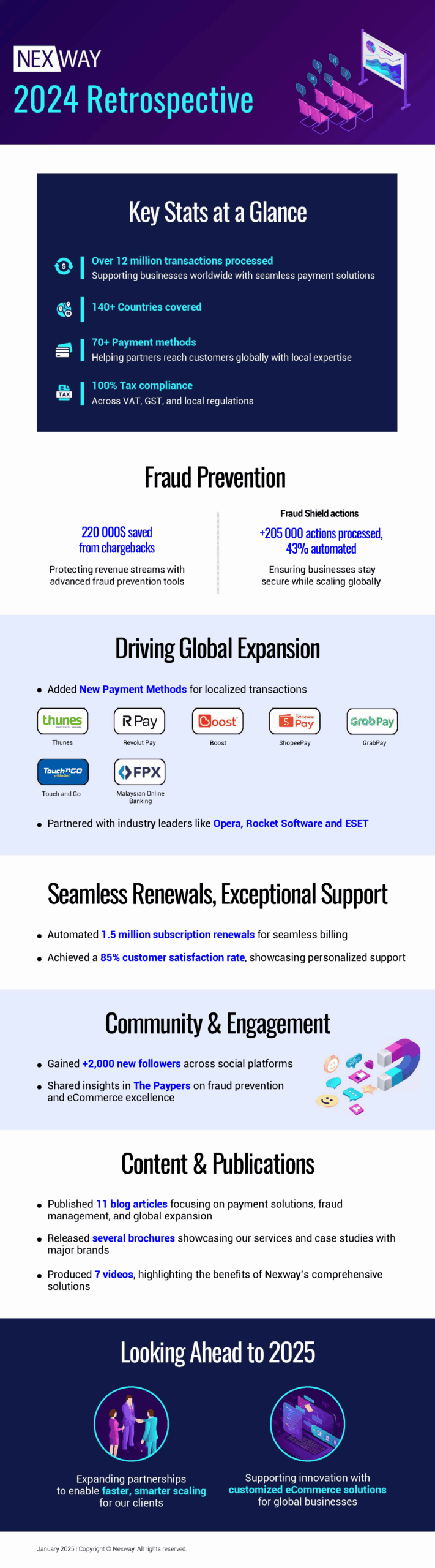 Nexway 2024 retrospective