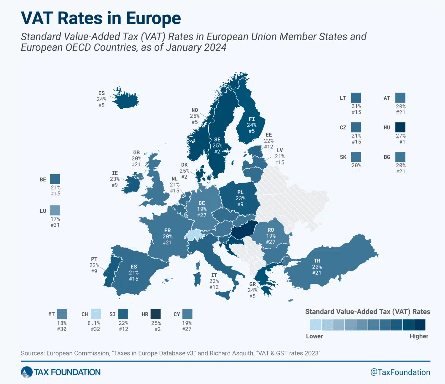 VAT Rates in Europe