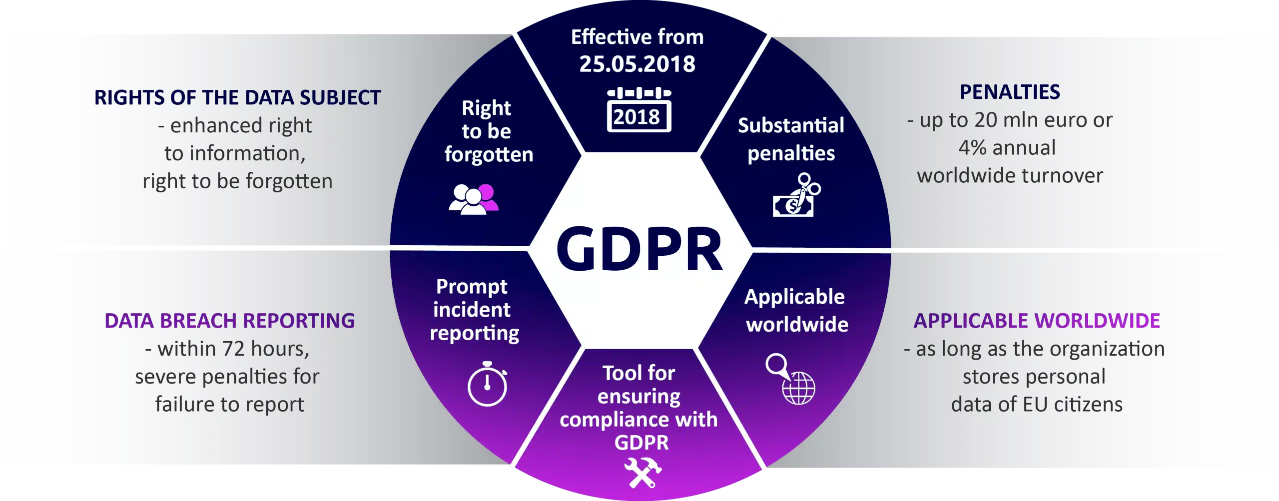 GDPR