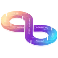Scalability