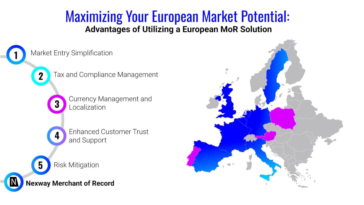 Maximizing your European Market Potential