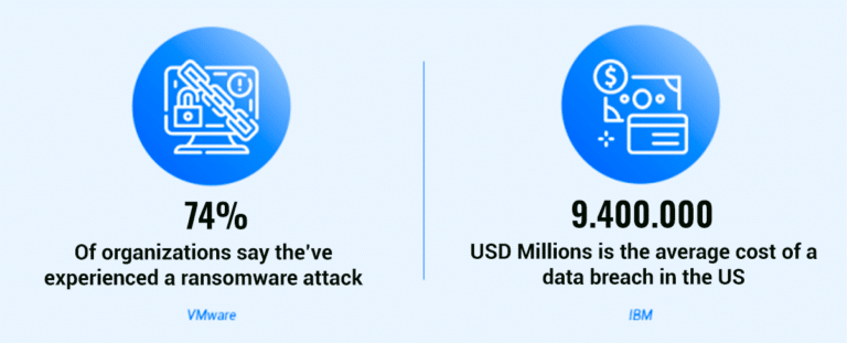 Why-is-PCI-DSS-compliance-important3
