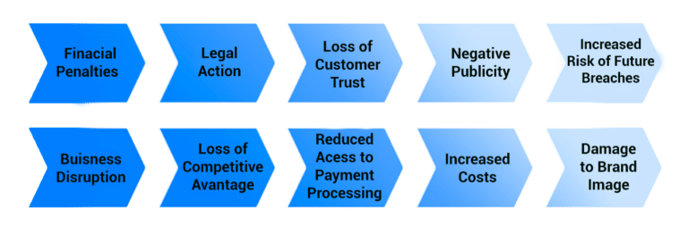 Why-is-PCI-DSS-compliance-important4