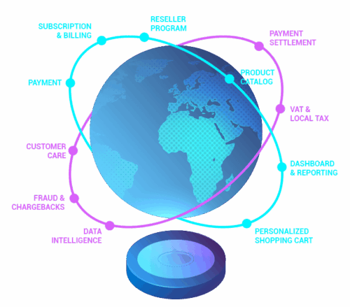 Monetize is our proprietary e-commerce growth platform