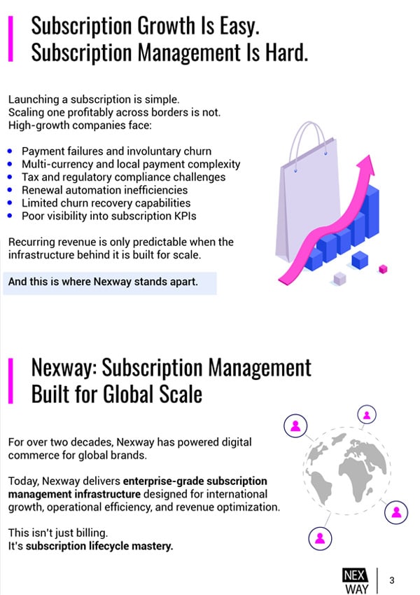 Internet penetration