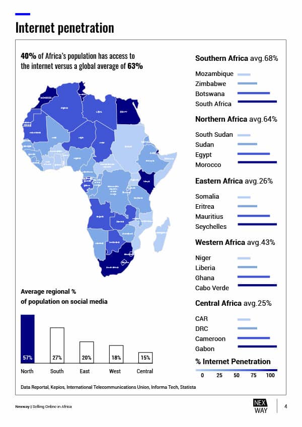 Why sell online in Africa ?