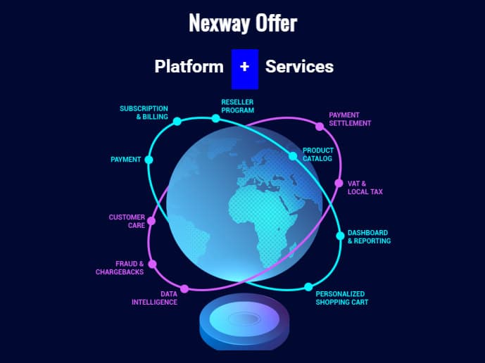 Nexway Monetize, a full-service offer.