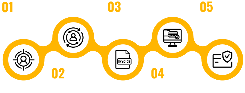 Focus on your core business Nexway simplifies the rest