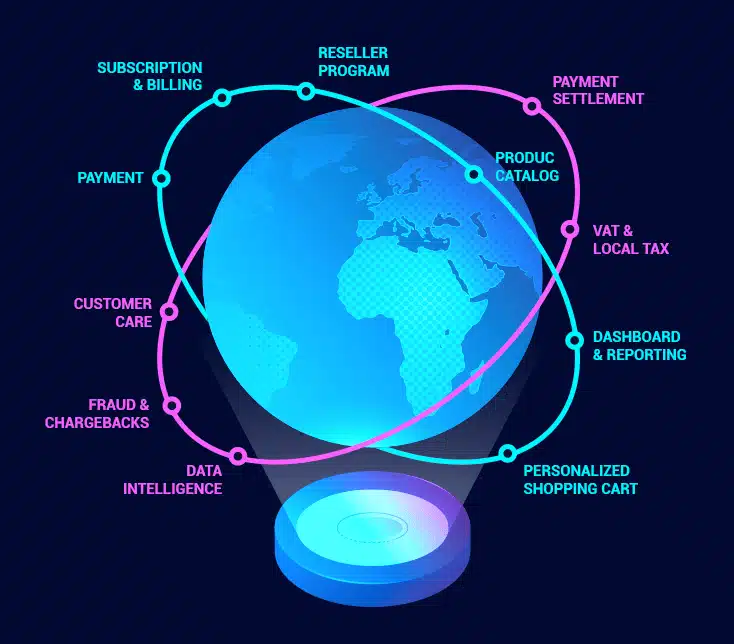 Benefit from the expertise we gained over 20 years in the payment industry.