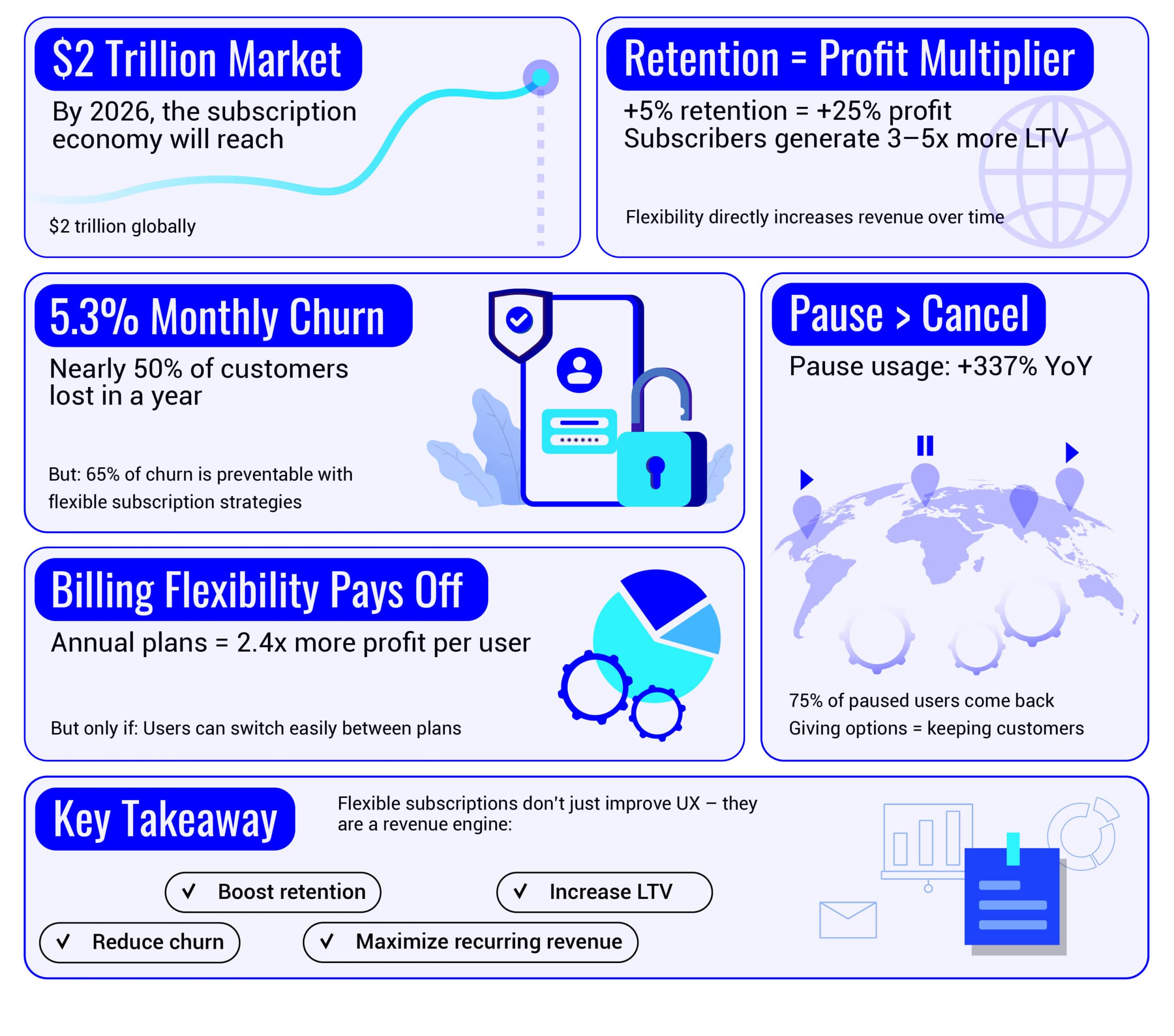 Flexible Subscriptions: The Revenue Opportunity